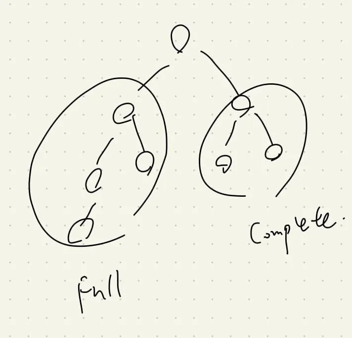 【Leetcode】python - [222] Count Complete Tree Nodes 個人解法筆記