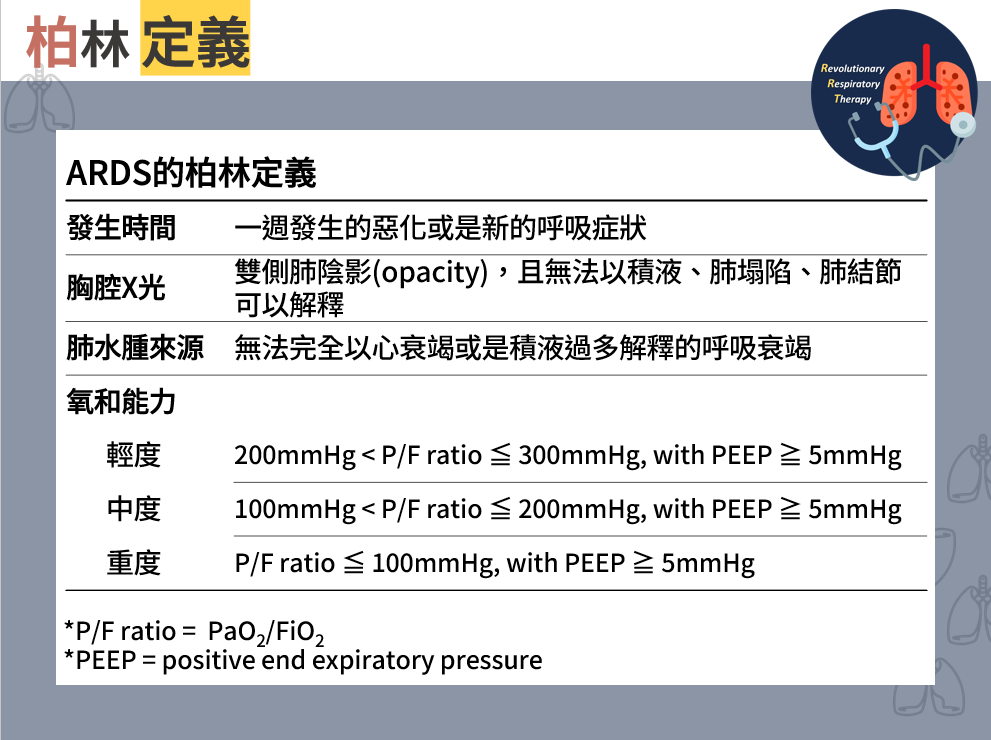 Featured image of post 【重症醫學】 急性呼吸窘迫症候群(ARDS)的定義與歷史