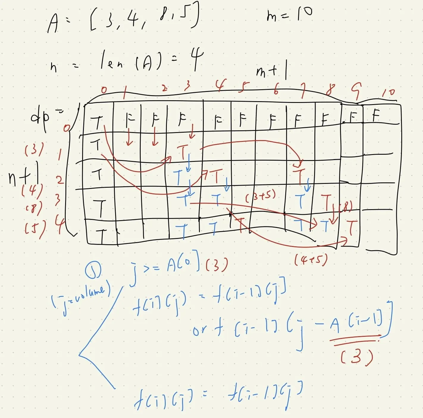 【Lintcode】python - [92] Backpack 個人解法筆記 | 內含背包問題模板 #重要題型