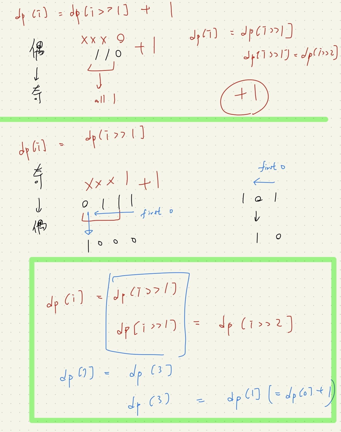 Featured image of post 【Leetcode】python - [338] Counting Bits 個人解法筆記