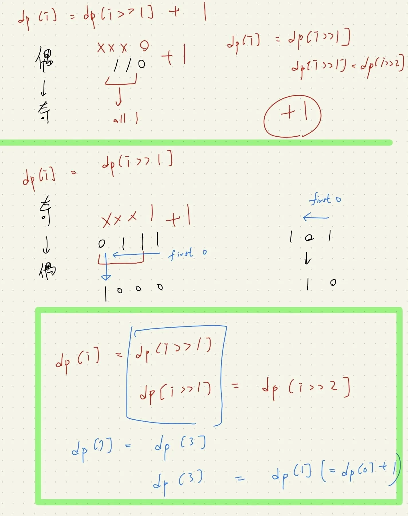 【Leetcode】python - [338] Counting Bits 個人解法筆記