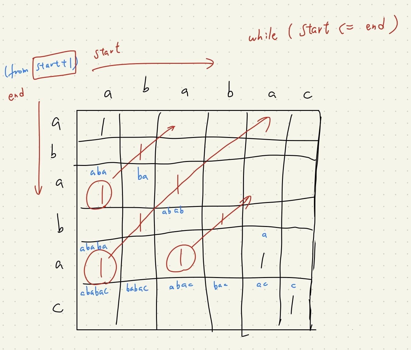 Featured image of post 【Leetcode】python - [647] Palindromic Substrings 個人解法筆記