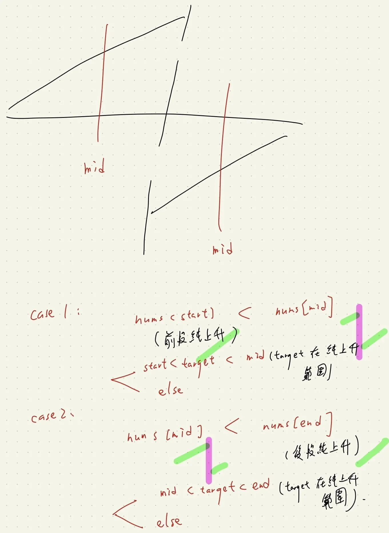 【Leetcode】python - [33] Search in Rotated Sorted Array 個人解法筆記 #重要題型