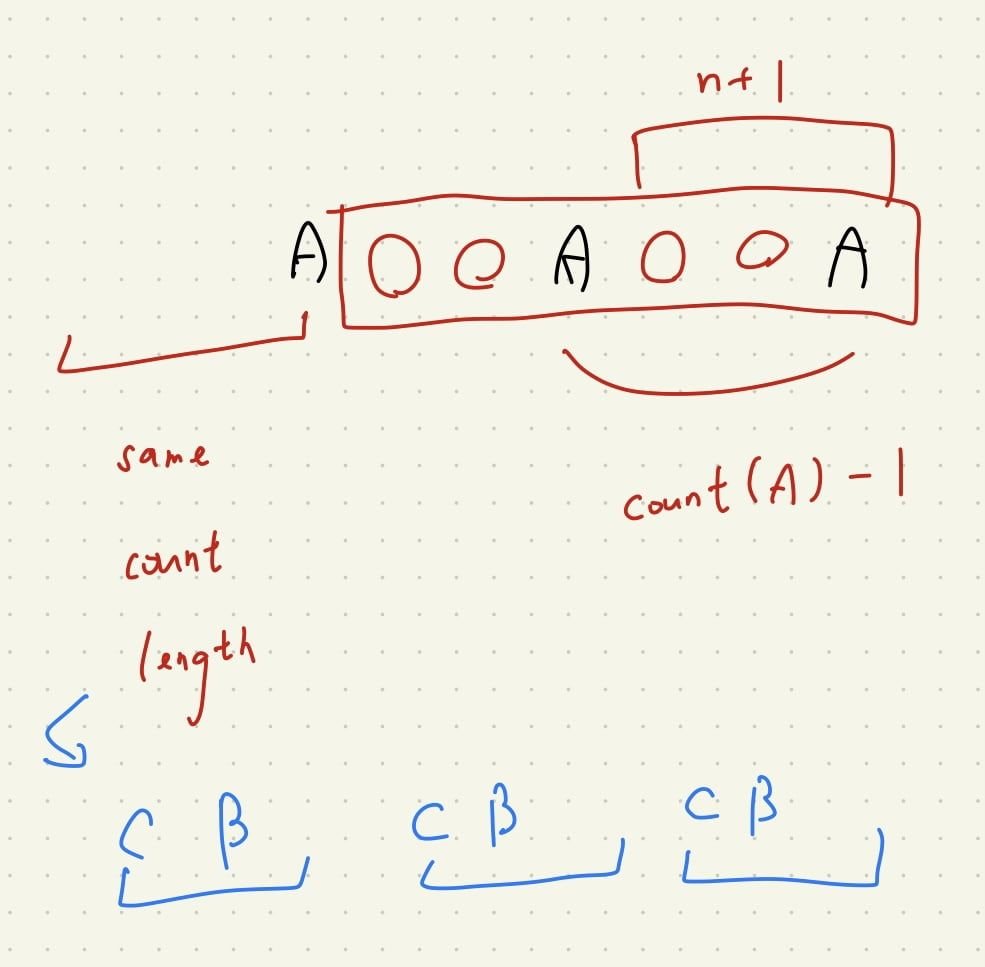 Featured image of post 【Leetcode】python - [621] Task Scheduler 個人解法筆記