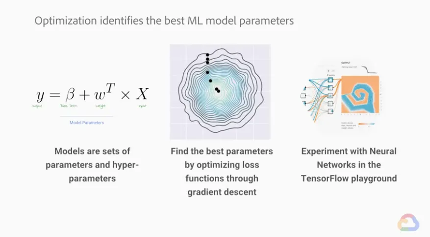 【Google ML】29 - Lesson 13 – 以混淆矩陣(confusion matrix)分析ML模型好壞,可評估的三種指標Accuracy, Precision, Recal